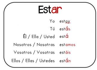 Глаголы ser и estar Тесты для детей на спряжение глагола estar