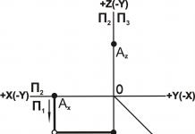 Проекция точки на плоскость, координаты проекции точки на плоскость