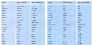 Вспомогательные глаголы past simple
